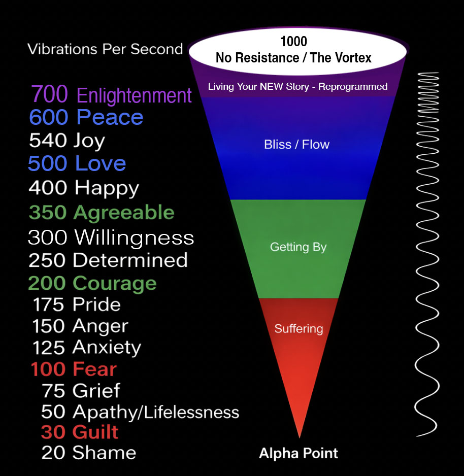 Vibration Triangle
