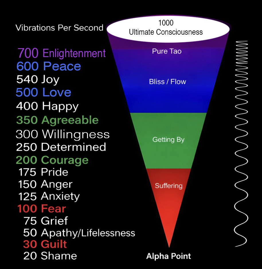 Vibration Triangle